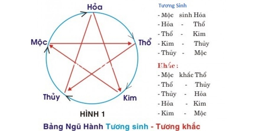 nguhanh